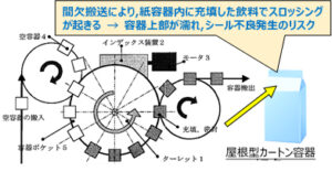 流体工学 Cuc Career Up Center